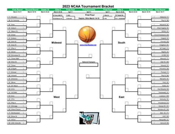 2023 NCAA Tournament: A Deep Dive into the Elite Contenders