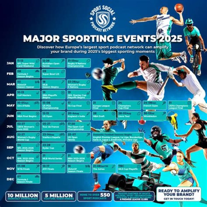 2024 Sports Illustrated: A Year of Unparalleled Excitement in the World of Sports