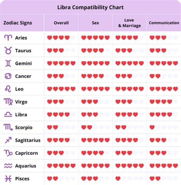 April 1st Zodiac Sign Compatibility: Aries Matches and Love Dynamics