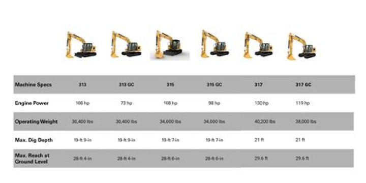 Caterpillar 330 Specifications: A Comprehensive Guide