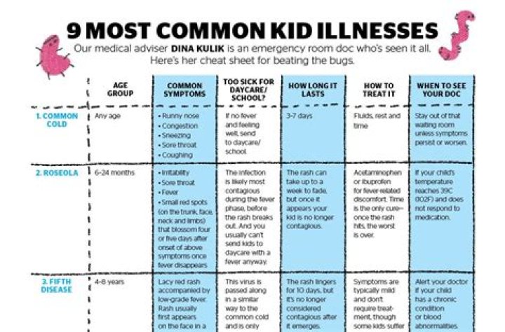 Complete Guide to Common Illnesses: Symptoms, Causes, and Prevention