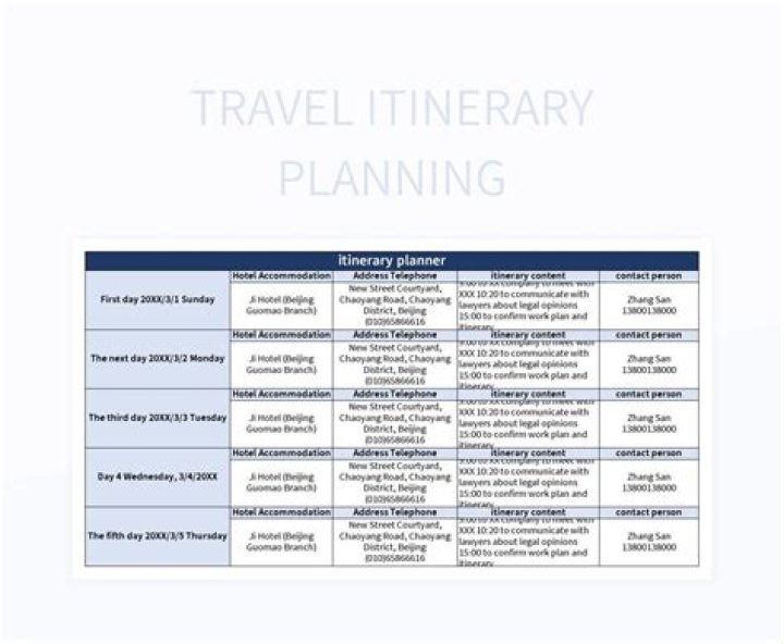 Comprehensive Travel Guide: Prepare and Plan Ahead