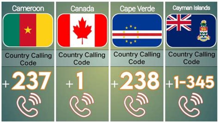 Discover the International Phone Code 86 for Seamless Global Communication