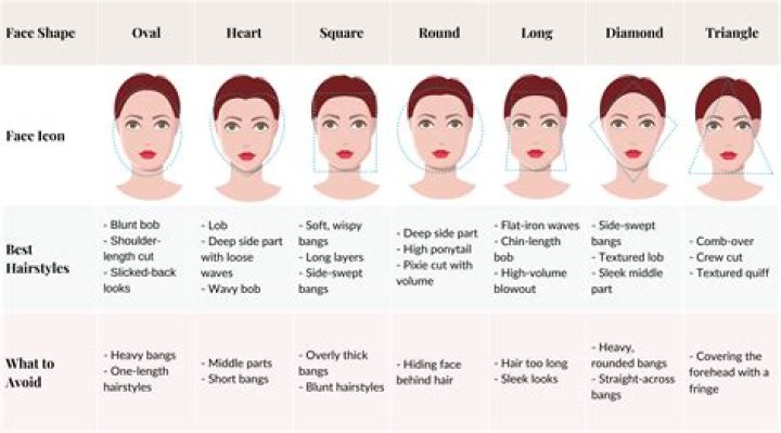 Discover the Perfect Haircut for Your Face Shape