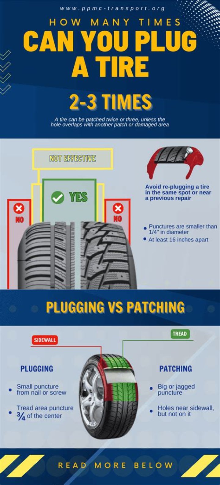 Discover The Ultimate Tire Repair Comparison: Tire Patch vs. Plug