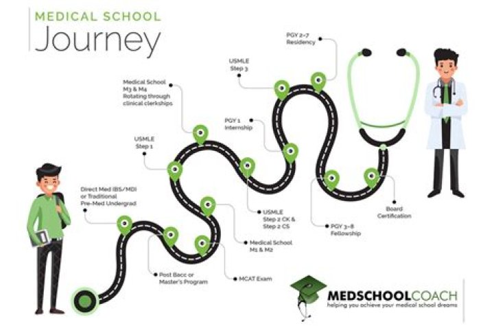 Doctor Saphier: Unveiling the Remarkable Journey of a Medical Luminary