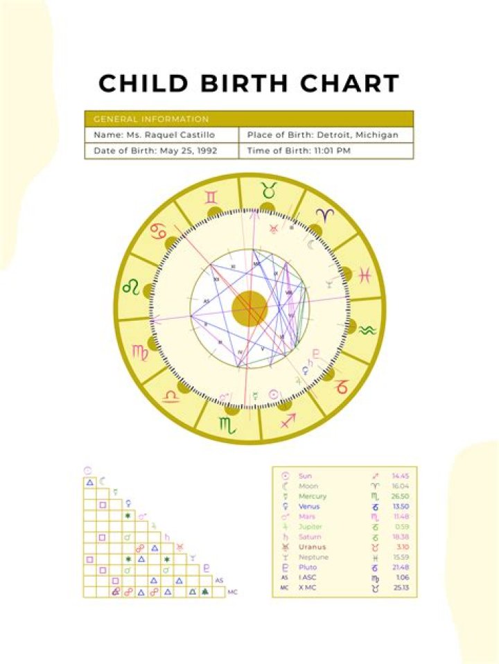 Exploring NBA Youngboy's Birth Chart: A Deep Dive into His Cosmic Blueprint