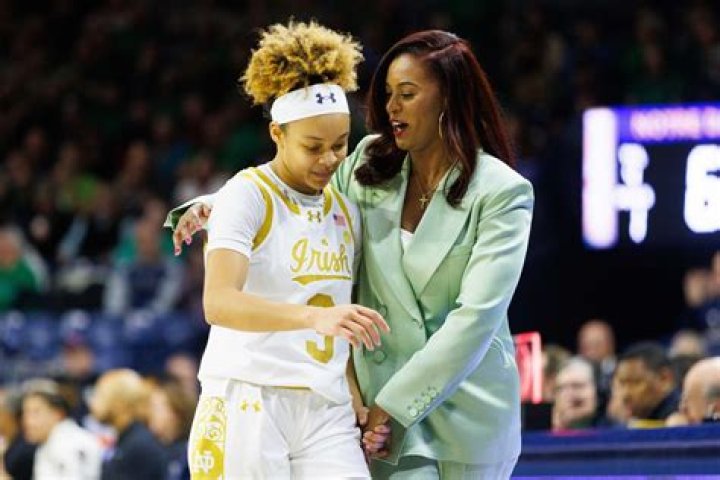 Exploring the Dynamics of Notre Dame Coach Salaries