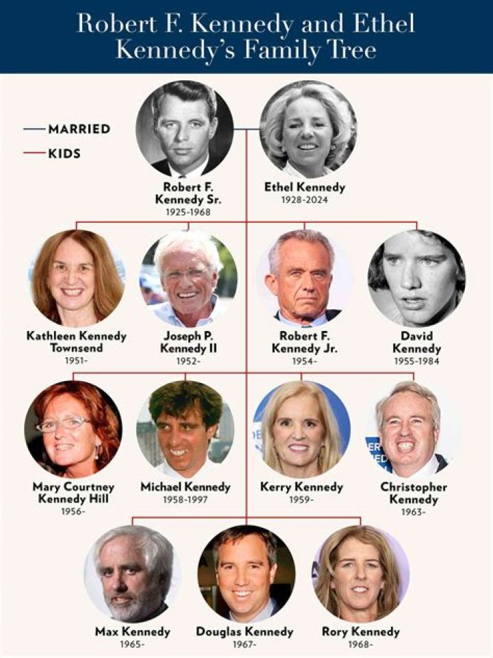 Exploring the Voice of Robert F. Kennedy Jr.: A Comprehensive Analysis