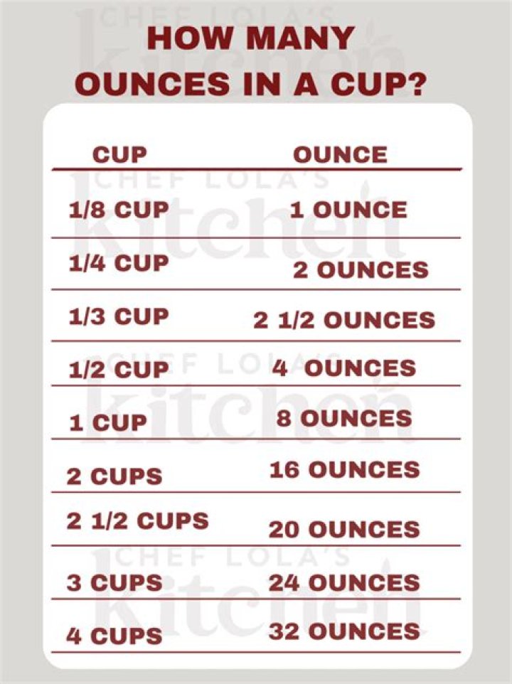 Find Out: How Many Dry Ounces Are in a Pint