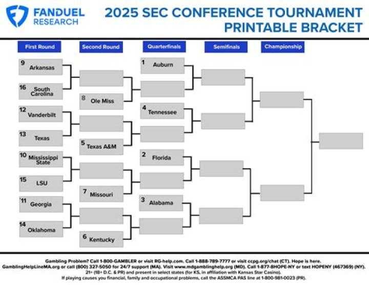 Florida Triumphs Over Tennessee in a Thrilling SEC Tournament Championship