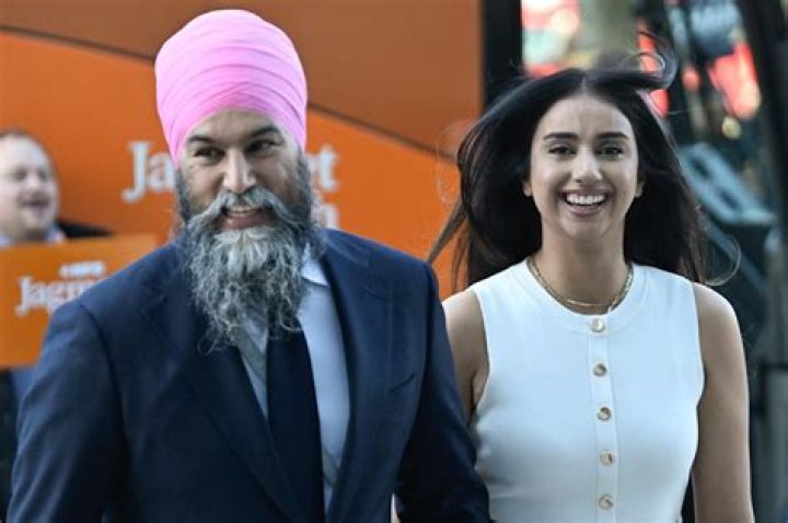 Gurkiran Kaur Sidhu Age Difference: Unveiling the Facts and Figures