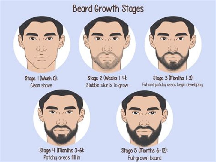 How to Grow a Goatee at 16: A Comprehensive Guide for Young Men
