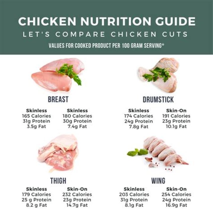 How to Take Tendon Out of Chicken Breast: A Comprehensive Guide