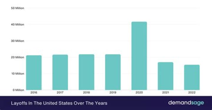 IQVIA Layoffs 2025: Understanding the Impact and Exploring the Future