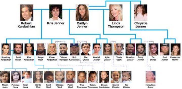 Kardashian Family Tree: A Comprehensive Guide to the Kardashian-Jenner Dynasty