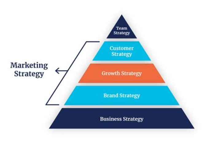 Meet Purvesh Mankad: Your Guide to IT Strategy