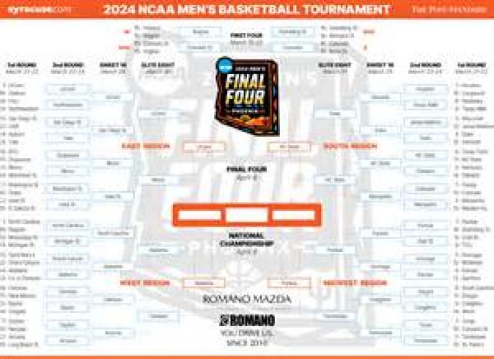 Omaha Men's Basketball: A Historic Journey to the NCAA Tournament