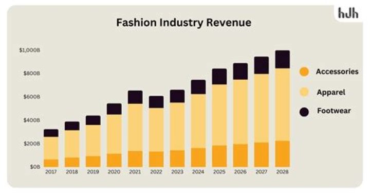 Paula Harwood: The Rising Star in the Fashion Industry