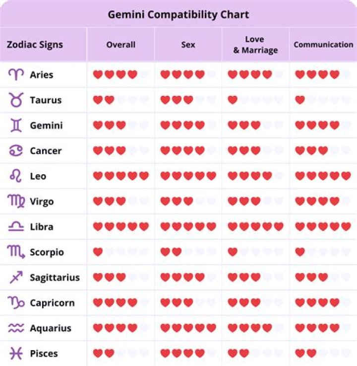 Perfect Match for Gemini Man: Exploring Compatibility, Traits, and Lasting Relationships