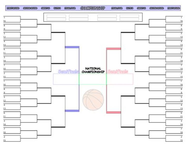 Prepare for March Madness 2025: Your Ultimate Guide to Printable Brackets and Strategic Predictions