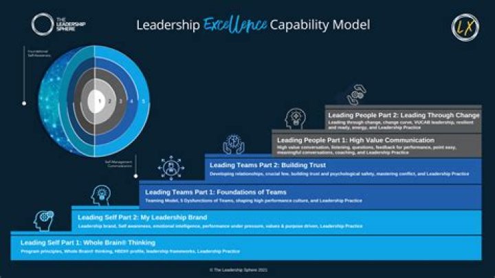 Read the latest on Bokuto Misaki Sensei, the Expert on Leadership and Peak Performance