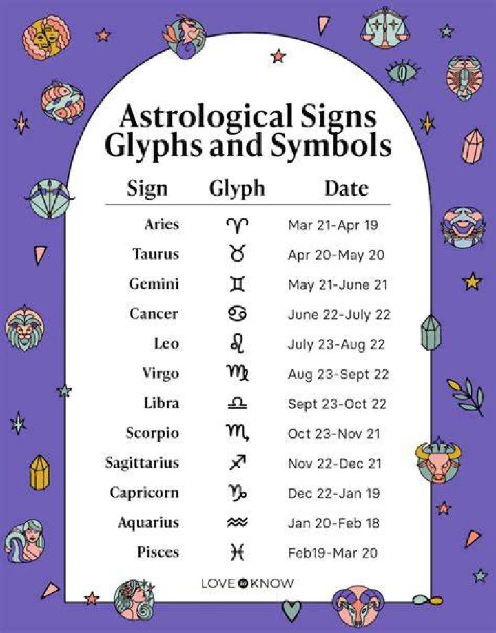 Reveal the Cosmic Secrets: Discover Your April 30 Zodiac Destiny