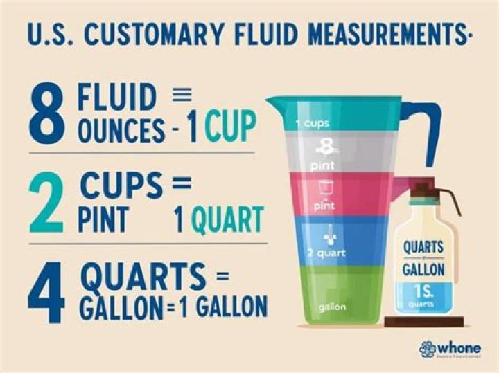 The Ultimate Guide: Pints to Ounces Dry