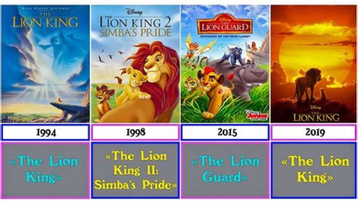 The Ultimate Guide to the Lion King 1994 Cast