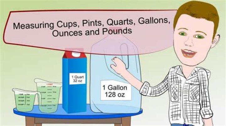 The Ultimate Guide: Transforming Pints into Ounces with Precision