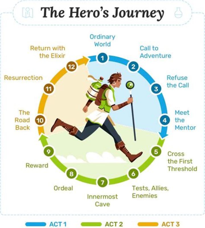 Travis Jodi Pics: A Comprehensive Look Into Their Story, Journey, and Influence