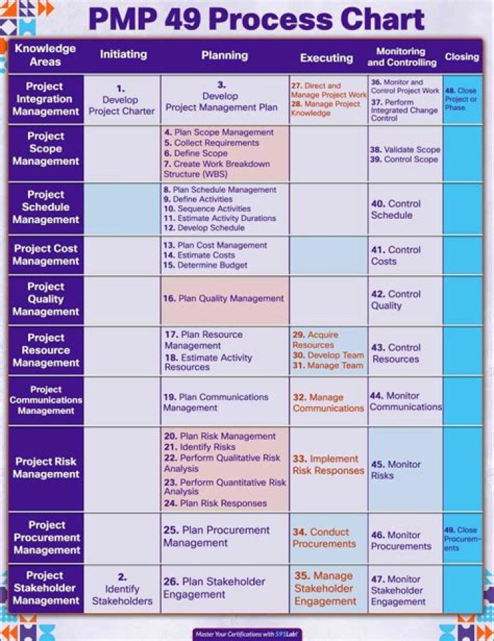 Understanding the 49 PRON Period: A Comprehensive Guide