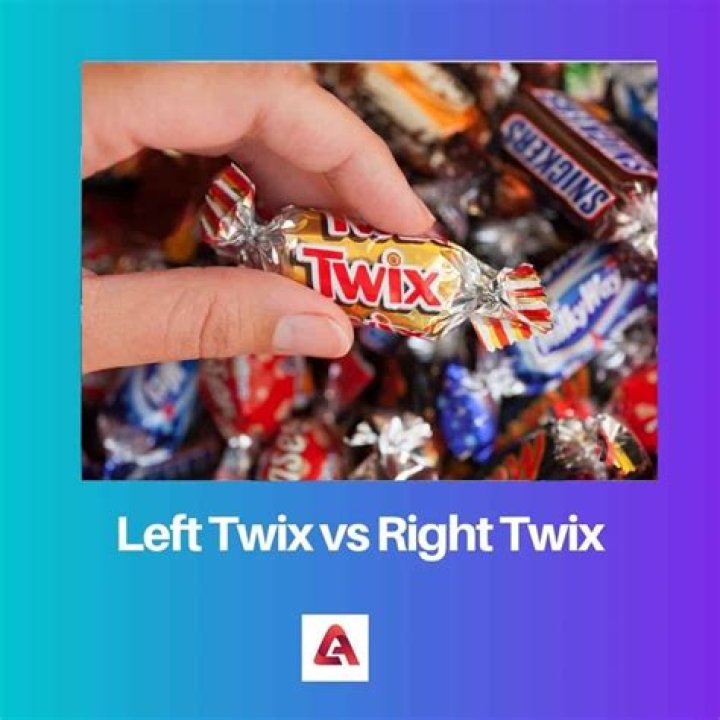 Unpacking the Twix Debate: Left vs. Right