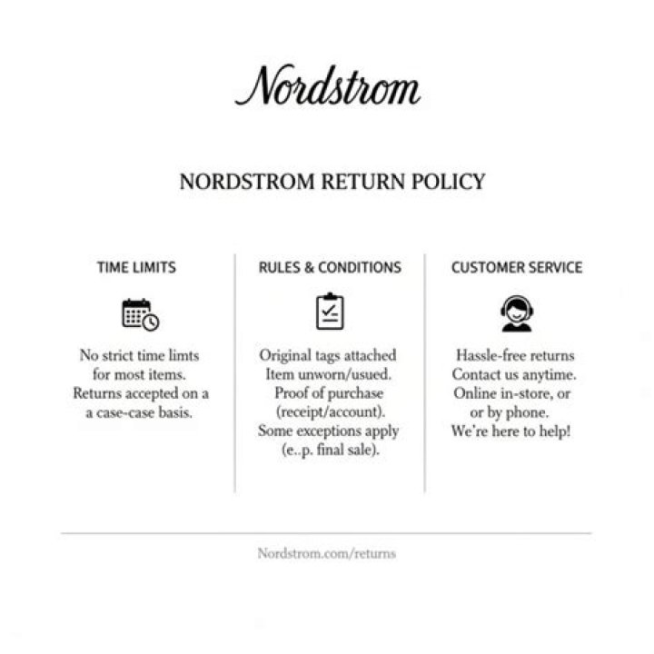 What is Nordstrom Rack Return Policy? A Comprehensive Guide