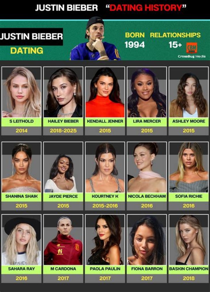 Who Has Justin Bieber Dated: A Comprehensive Look at His Romantic Relationships